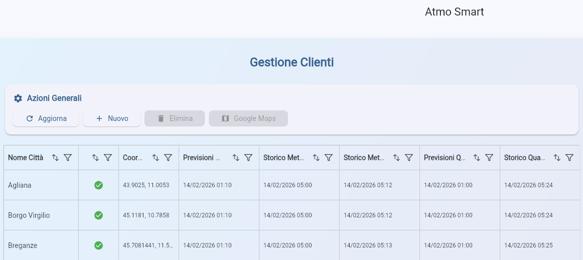 Il pannello di gestione costruito da noi: l'elenco delle località monitorate e lo stato degli aggiornamenti.